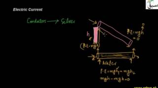 Electric Current
