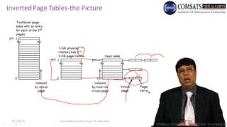 Operating system Lecture in Hindi Urdu LECTURE 14