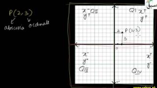 Locating Ordered Pairs in Cartesian Plane