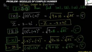 Problem-Modulus of Complex Number