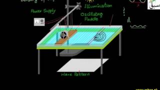 Diffraction in Water by Ripple Tank