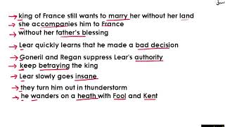 King Lear Summary