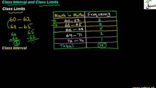 Class interval & Class Limits