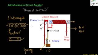 Introduction to Circuit Breaker