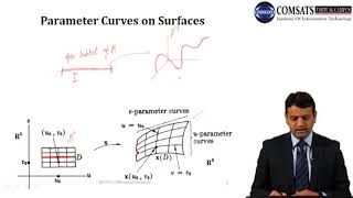 Differential Geometry in Hindi Urdu MTH352 LECTURE 21