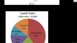 Charts/Diagrams