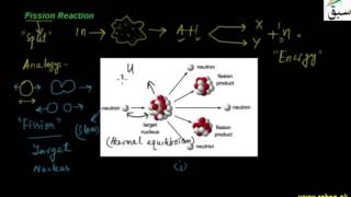 Fission Reaction