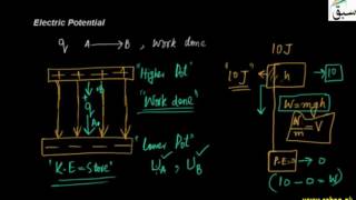 Electric Potential