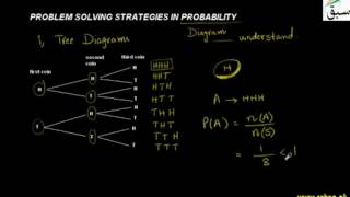 Problem Solving Strategies in Probability