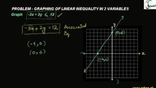 Problem1-Graphing of Linear Inequality in Two Variables