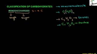 Classification of Carbohydrates,Monosaccharides
