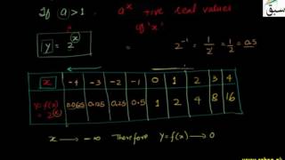Graph of the Exponential Function