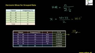 Harmonic Mean for Grouped Data