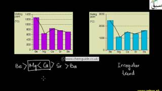 Trends in Electronegativity, Melting & Boiling points of Group II Elements