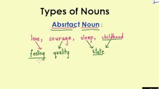 Abstract Nouns (explanation with examples)