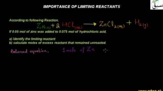 Importance of Limiting Reactants