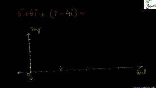 Problem-Addition of Complex Number