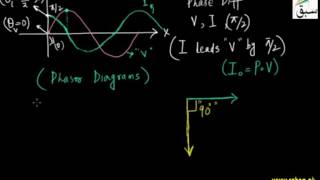 More on A.C. Through a Capacitor