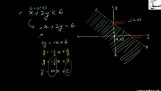 More on Graphing of Linear Inequality in Two Variables