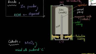 Alkaline Battery