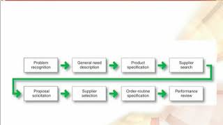 MGT301_Topic075