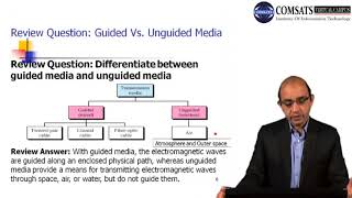 Wireless and Mobile Computing in Hindi Urdu  LECTURE 07