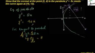Problem1-Equation of Normal Line to Parabola at Given Point