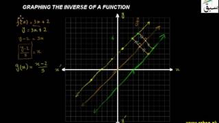 Graphing the Inverse of a Function
