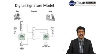Data Security and Encryption in Hindi Urdu CSE348 LECTURE 20
