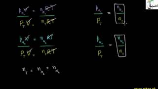 Calculation of Partial Pressure of a Gas