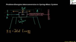 Problem-Energies Interconversion in Spring-Mass System