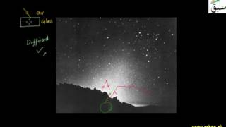 Introduction to Optics