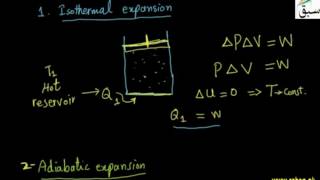1-More on Carnot Engine