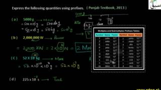 Problem on Introduction to Prefixes