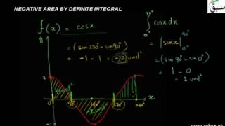 Negative Area by Definite Integral