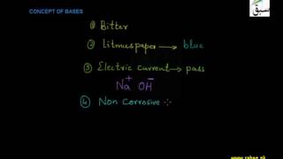 General Properties of Bases