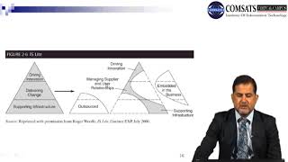 Business Management Information in Hindi Urdu LECTURE  06