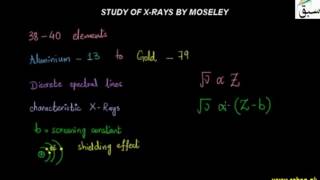 Study of X-Rays by Moseley