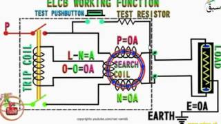 Earth leakage circuit breaker