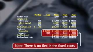 MGT404_Lecture10