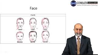 Functional English in Hindi Urdu HUM104 LECTURE 19