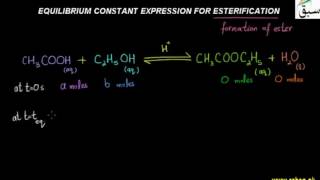 Equilibrium Constant Expressions for Esterification
