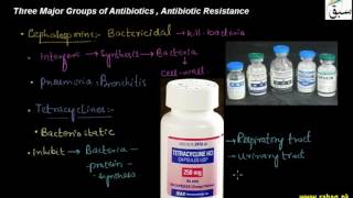 Three major Groups of antibiotics , Antibiotic Resistance