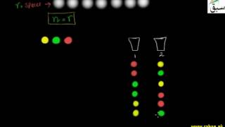 Introducing Permutations