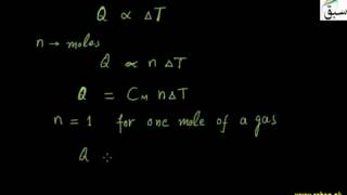 Molar Specific Heat of a Gas
