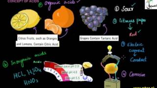 General Properties of Acids