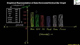 Graphical Representation of Data-Horizontal/Vertical Bar Graph