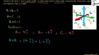 Problem1 on Vector or Cross Product