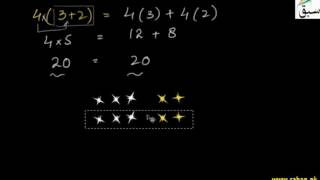 Distributive Law