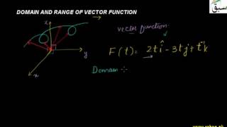 Domain and Range of Vector Function